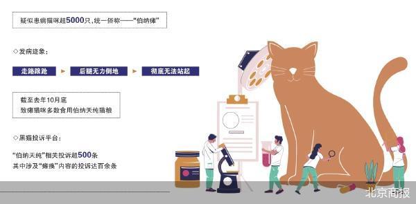 千只小猫瘫痪背后的猫粮信任危机