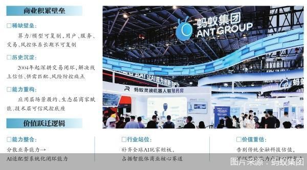 图片来源:蚂蚁集团