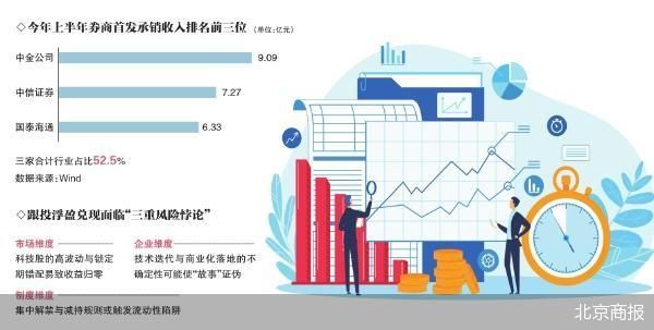 北京商报
