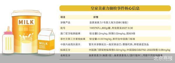 北京商报