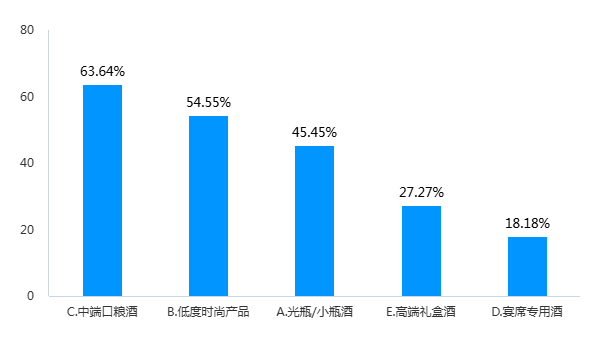 夏季酒市调研：淡季不躺平，厂商“三位一体”蓄势突围
