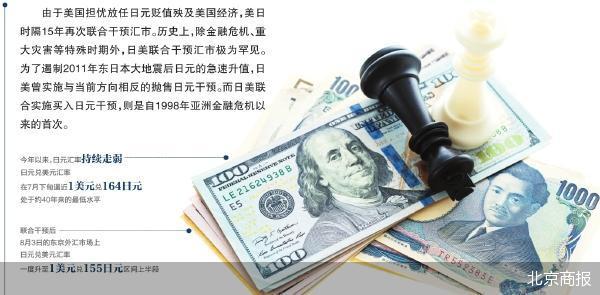 干预汇市 美日联手“救日元”