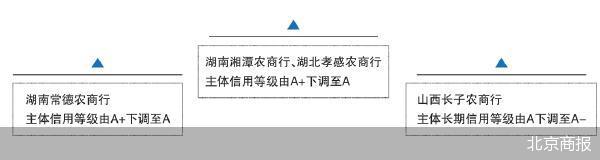 北京商报