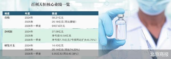 四度递表 百利天恒携首款创新药再闯港股