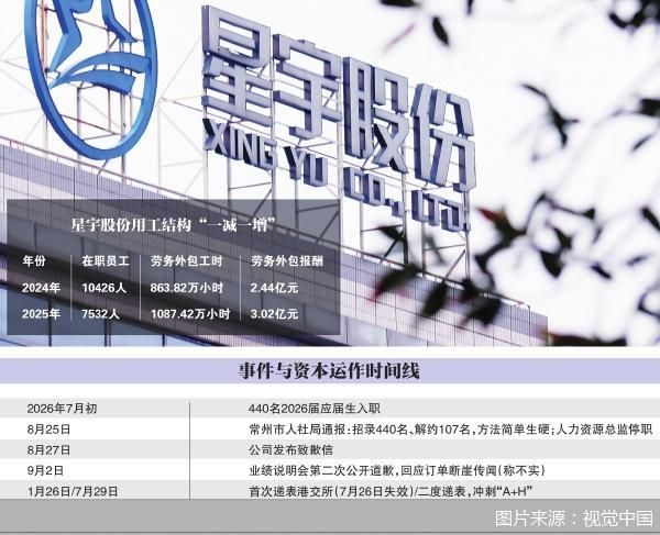 舆论漩涡中的星宇股份