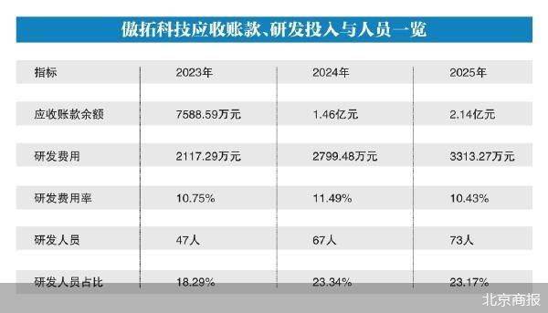 募资缩水 傲拓科技科创板IPO上会迎考