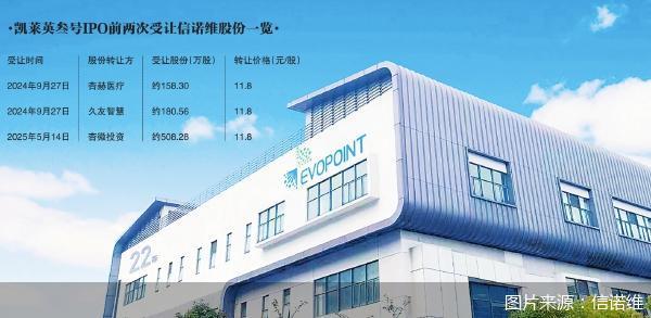 信诺维与凯莱英难以回避的质疑