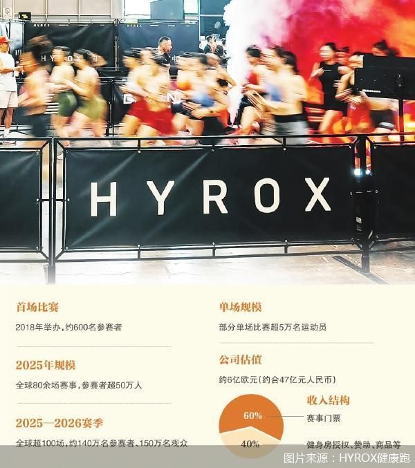 HYROX出圈之后