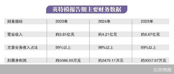 北京商报