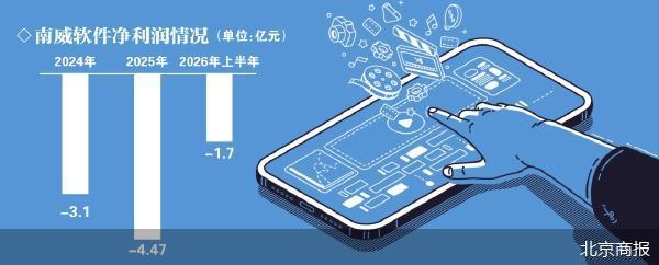 北京商报