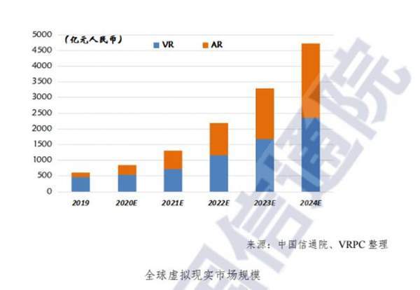 “临界·无界”2021ChinaJoy全新增设“中国数字娱乐与虚拟现实产业大会”！