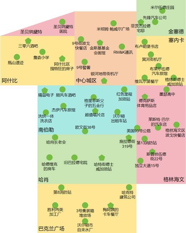 《勇闯死东谈主谷：暗黑之日》游戏舆图难度阔别先容