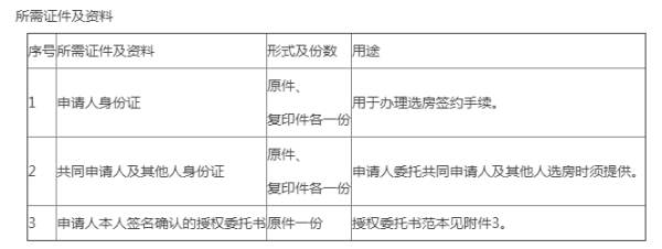2021深圳大鹏第五批公租房选房材料都有哪些