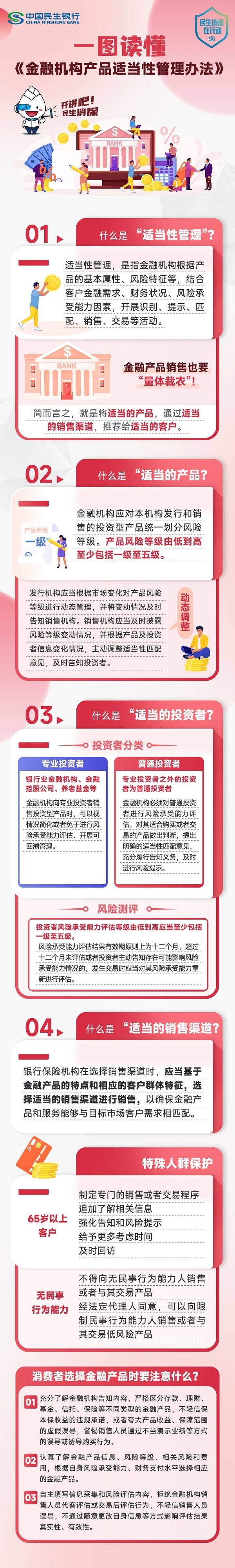 一图读懂|《金融机构产品适当性管理办法》