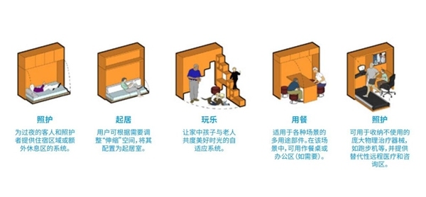 数字化医疗之家RADIUS——缓解医疗系统压力，助力乐享生活