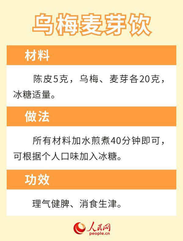 三伏天里排寒湿，不妨试试6款药膳茶饮