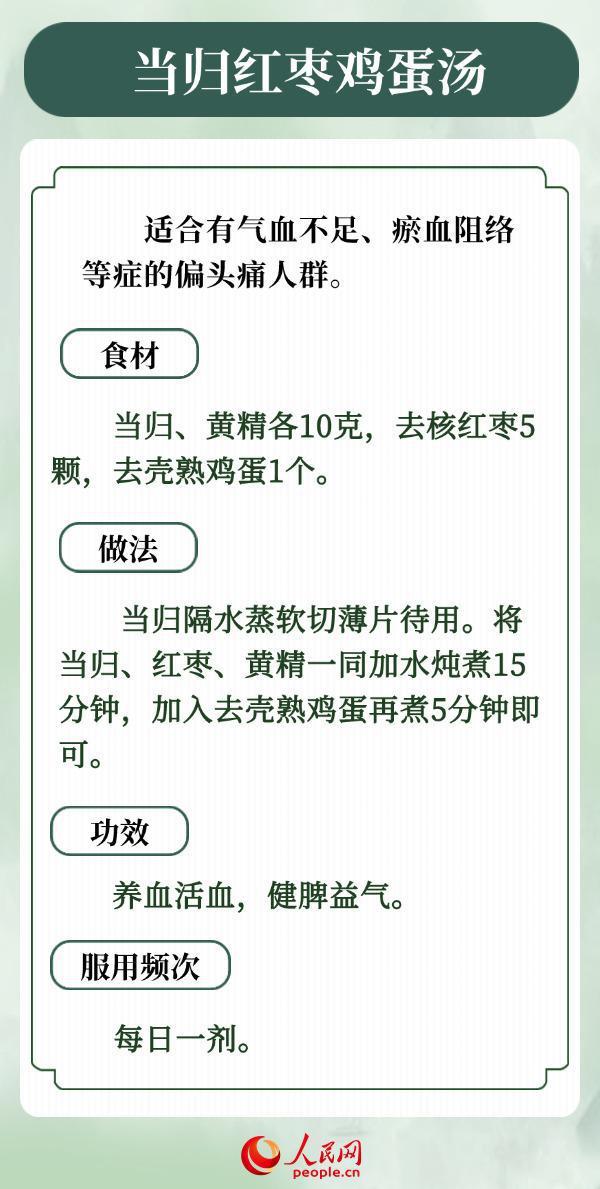 6款中医食疗方，对症调理偏头痛