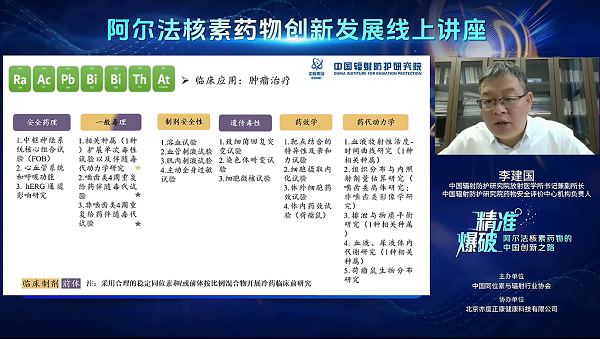 阿尔法核素药物创新发展线上讲座成功举办