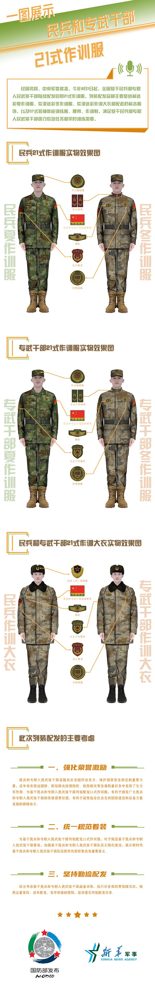 国防部介绍民兵和专武干部配发启用21式作训服有关情况