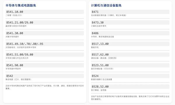 包含中国！美国对所有国家半导体等商品豁免“对等关税”：含手机、电脑、芯片等！