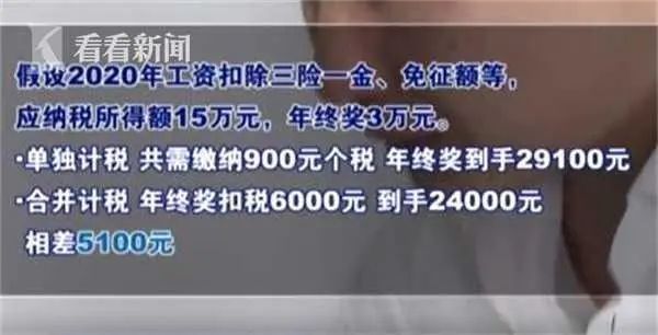 2022年个税专项附加扣除开始确认 年终奖纳税方式将发生重大变化