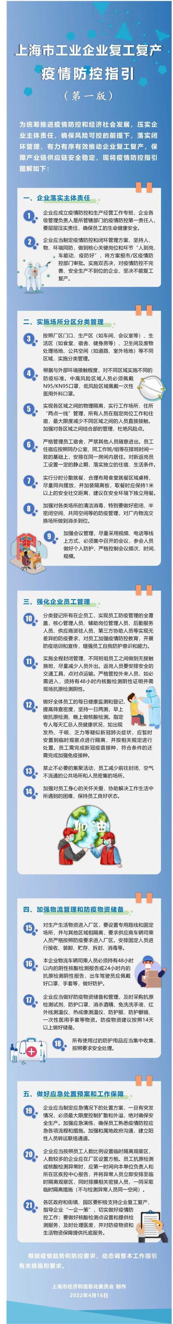 上海万人工厂有序复工复产 疫情防控指引发布