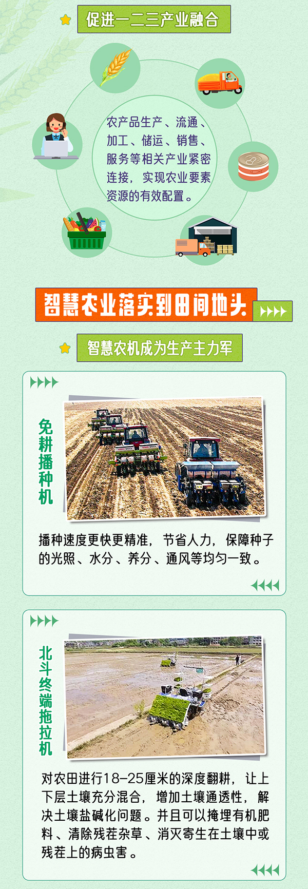 科普图解 | 大国“粮”策：一图看懂智慧农业如何扎根田野