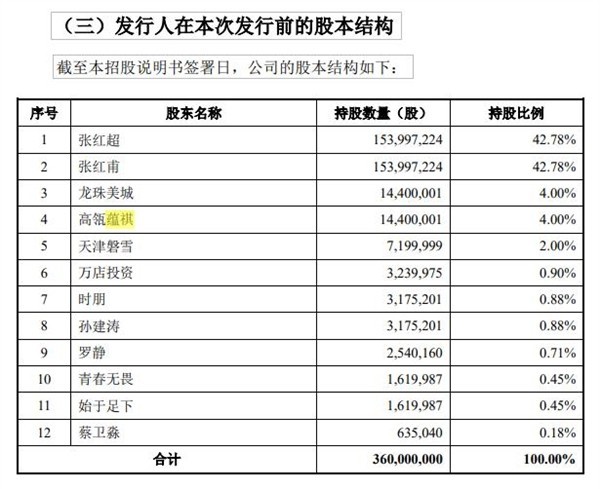 蜜雪冰城招股书:三年赚近30亿 年营收超100亿