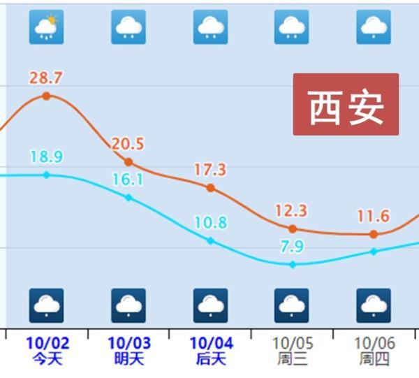 冰火两重天！寒潮与高温预警同时发布，咋回事？