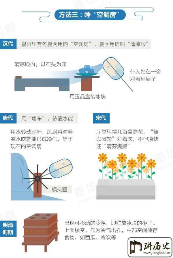 冷知识：古人夏季消暑用的冰块从何而来？