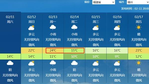 冷空气将贯穿中东部直抵华南 多地降温超15℃！