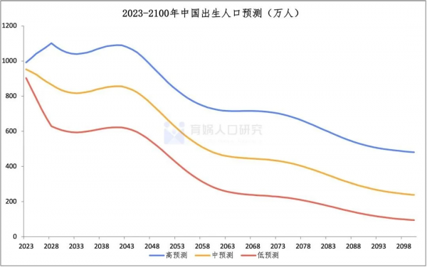 专家建议生3个小孩以上免社保：她为未来社保做了很多贡献