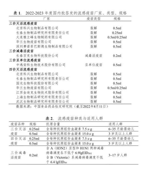 病例激增！甲流什么时候进入尾声？专家研判：可参考新冠流行趋势
