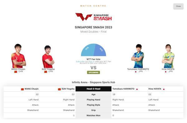 王曼昱樊振东混双出局 樊振东表示二人在配合以及默契度上有所欠缺