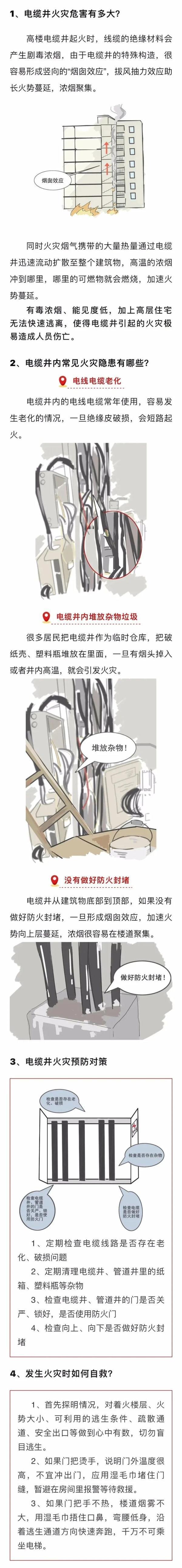 吕梁连发两起高层火灾，住宅电缆井火灾该如何预防