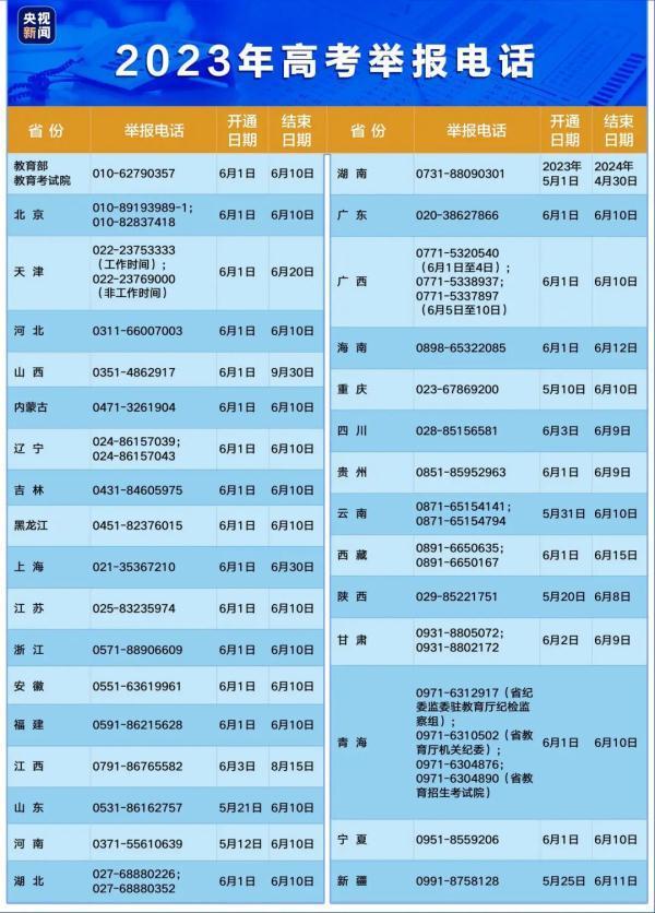 套路无数陷阱遍布！ 这份“高考反诈试卷”你能考多少分？