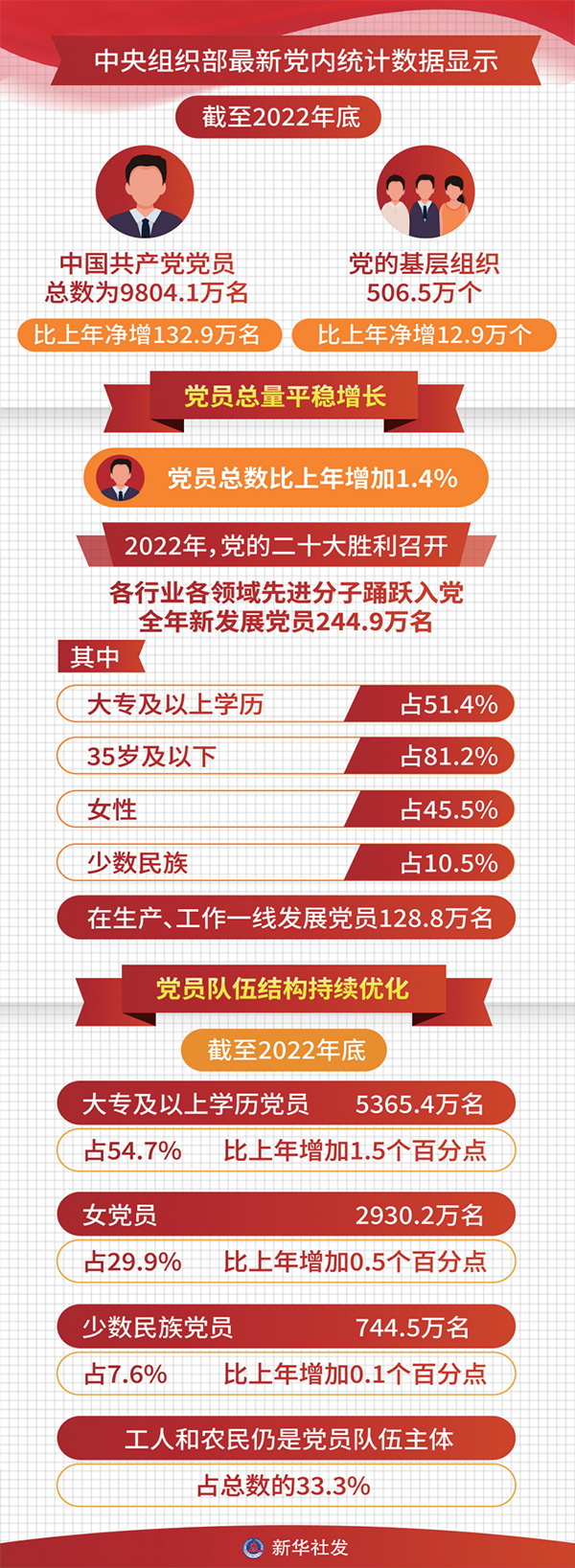 在不斷解決大黨獨有難題中彰顯大黨優(yōu)勢