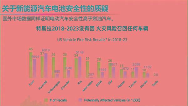 自燃率高、西方设下的陷阱 院士回应新能源汽车6大质疑