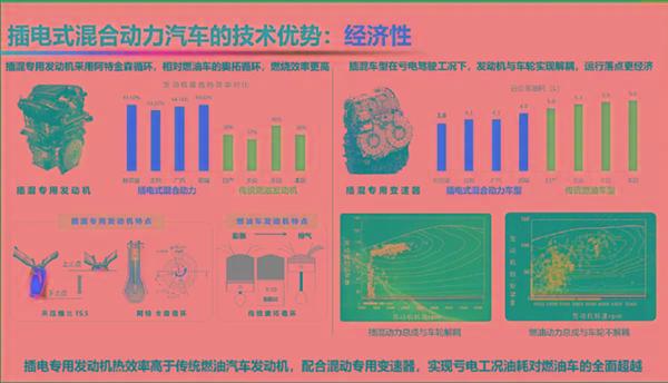 自燃率高、西方设下的陷阱 院士回应新能源汽车6大质疑