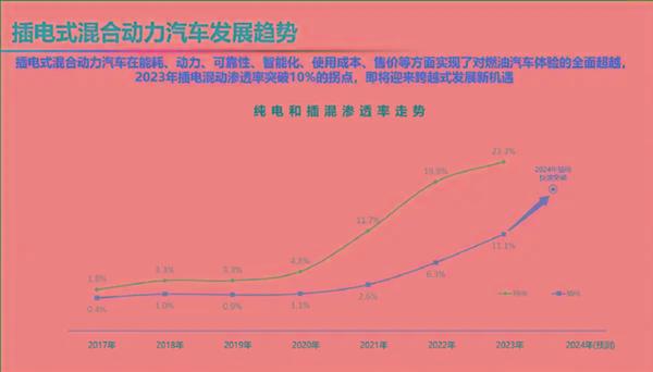 自燃率高、西方设下的陷阱 院士回应新能源汽车6大质疑