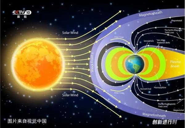 头疼失眠，是因为大地磁暴？专家说…