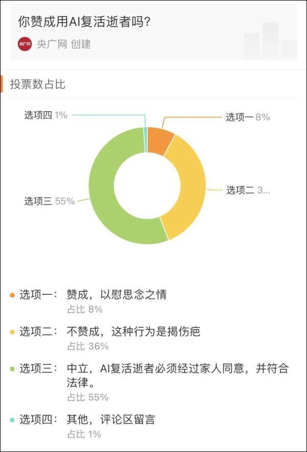 AI复活视频未经近亲属授权侵权！逝者家属表示不能接受