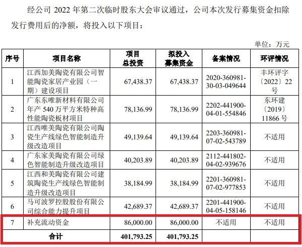 新规颁布后首审 马可波罗能否闯关 携新规标准挑战资本市场的首例