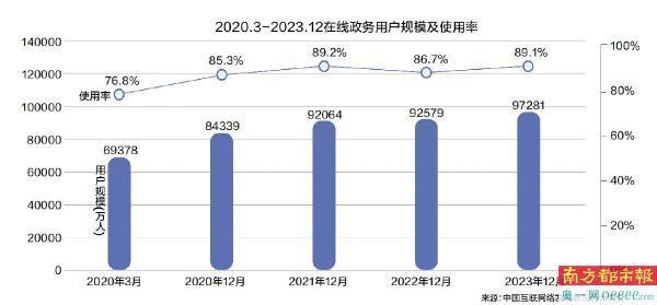 一批政务号集中瘦身背后