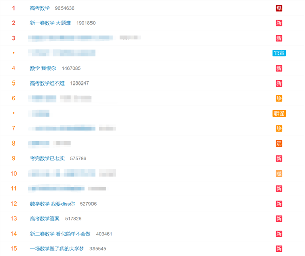 一场数学毁了我的大学梦 考生自信反差引热议