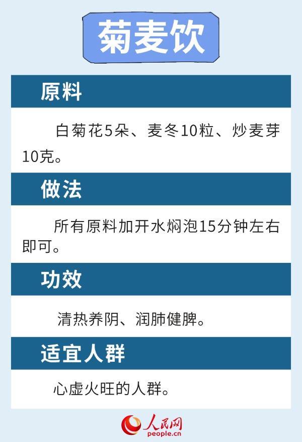 6款健脾养肺食疗方 应对长夏湿热转秋燥