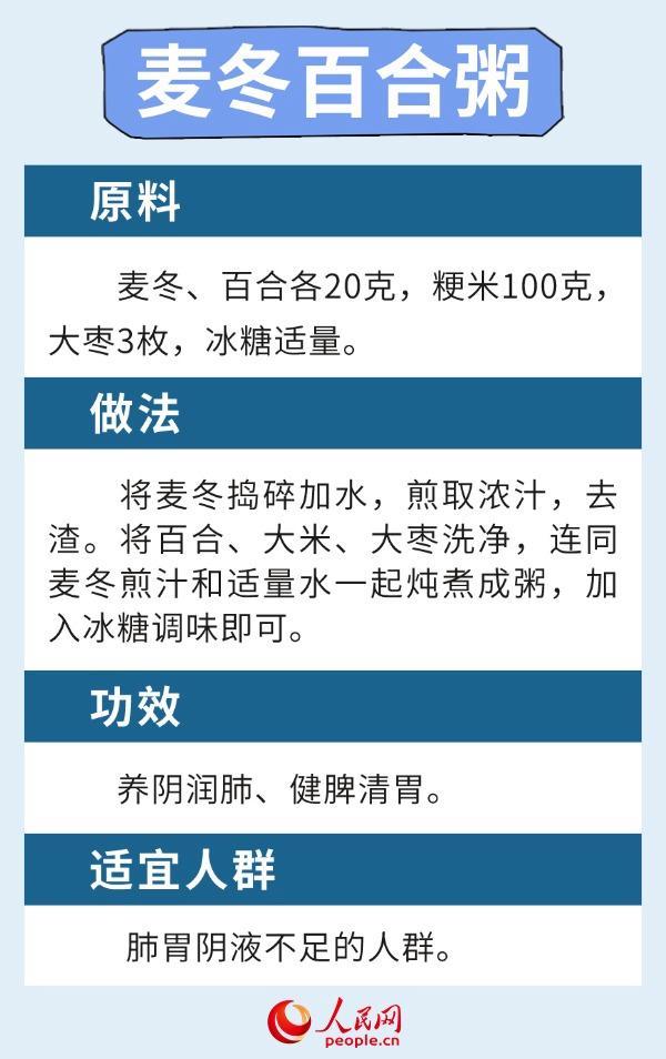 6款健脾养肺食疗方 应对长夏湿热转秋燥