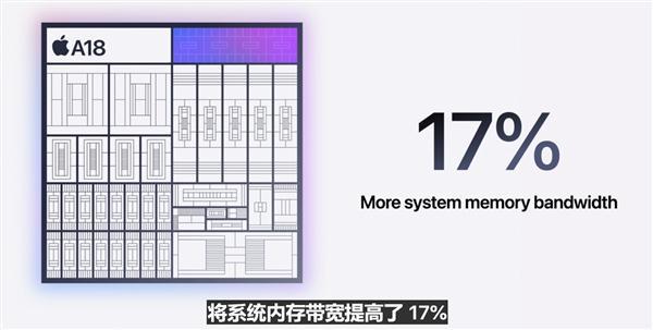 iPhone 16全系上车最强3nm芯片 性能飞跃新高度