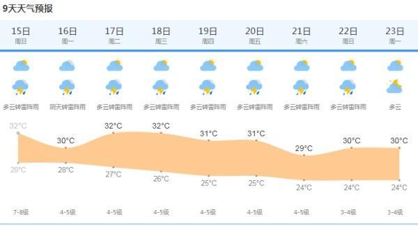 “子弹型”台风贝碧嘉来袭有何影响 上海严阵以待迎暴雨狂风