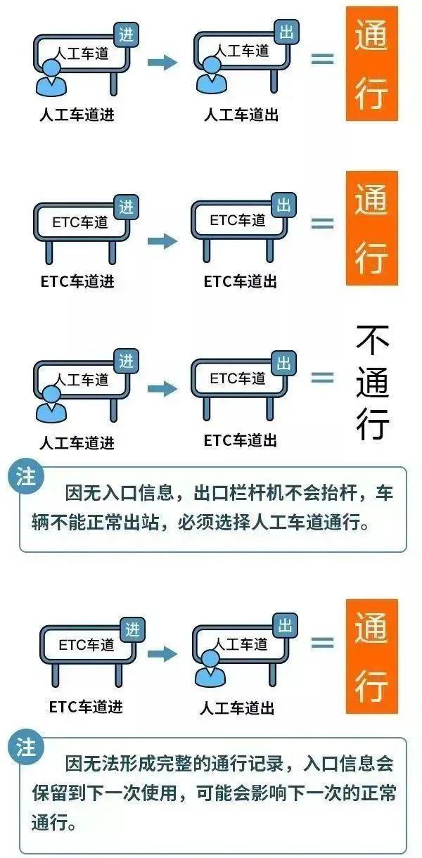 国庆假期高速免费！这些情况需注意 安全出行攻略